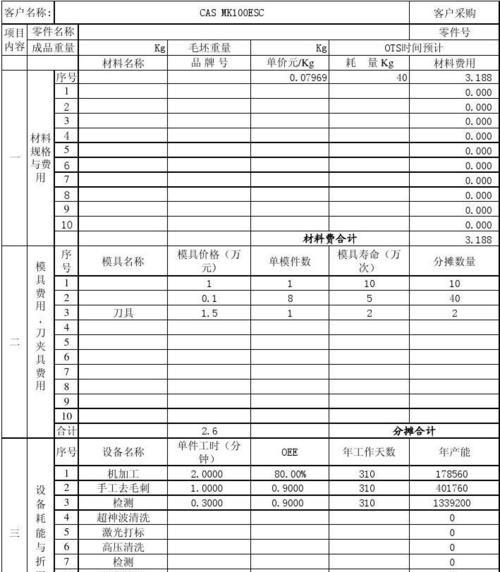 企业级服务器一年的成本是多少？如何进行成本考量？