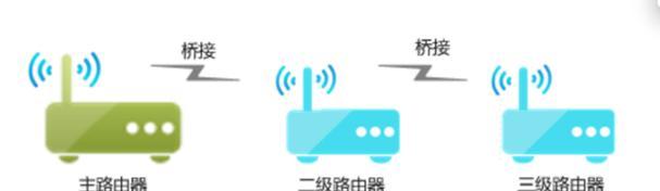 路由器桥接模式如何设置？设置桥接有哪些注意事项？