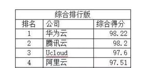 云服务器定价：逐年计费成本如何分析？