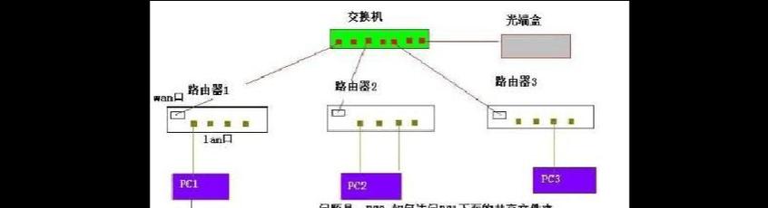 路由器多点连接设置中遇到问题如何解决？