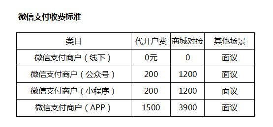 微信支付申请公众号的详细步骤是什么？