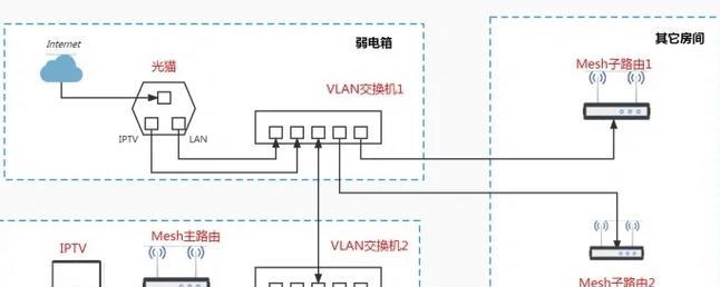 路由器串接需要设置吗？路由器的初始设置步骤是什么？