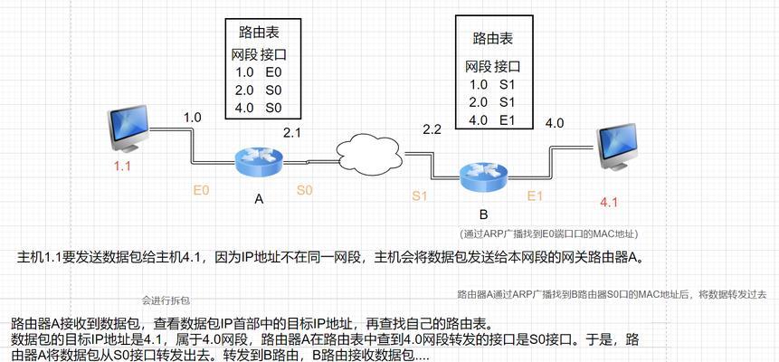 路由器串接需要设置吗？路由器的初始设置步骤是什么？