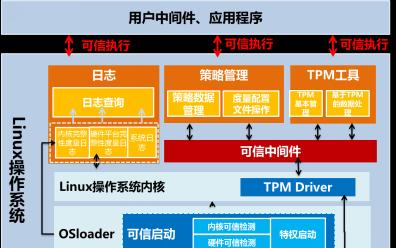 如何为在线业务量身定制服务器一年费用明细？