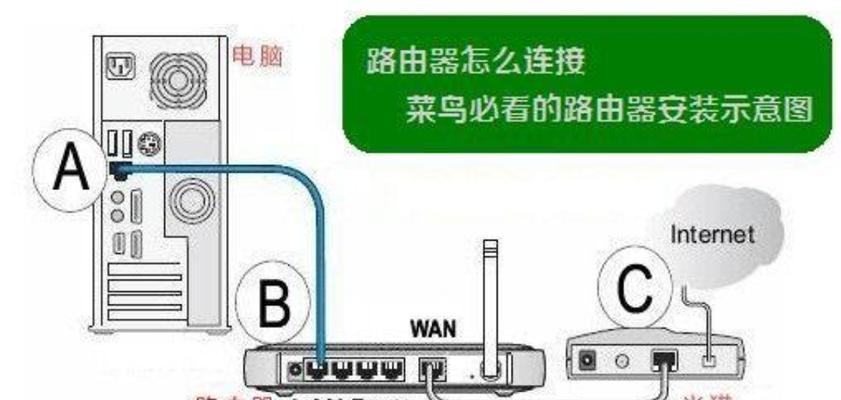 电信光猫路由器怎么设置才正确？