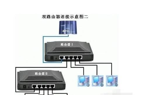 路由器做交换机如何设置？