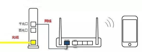 光猫和路由器如何正确连接设置ipv6？