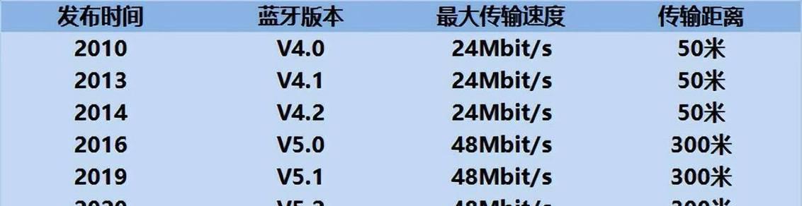 美丽耳机无线蓝牙连接问题如何解决？