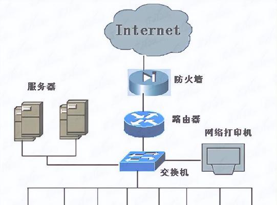 路由器lan口设置命令是什么？lan和wan的区别是什么？