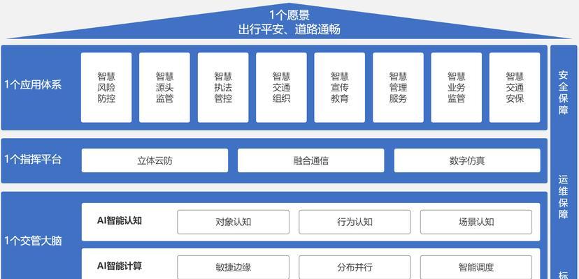高级网站架构设计如何实现高性能？可扩展性如何保证？