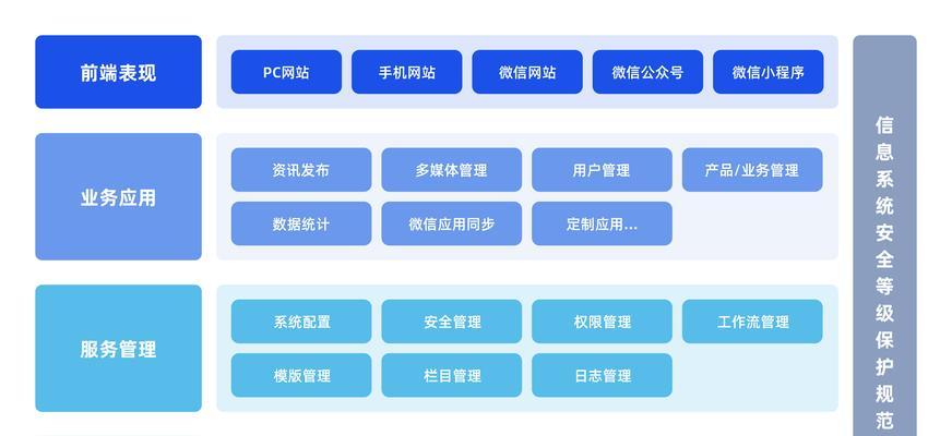 网站架构创新的趋势有哪些？最佳实践是什么？
