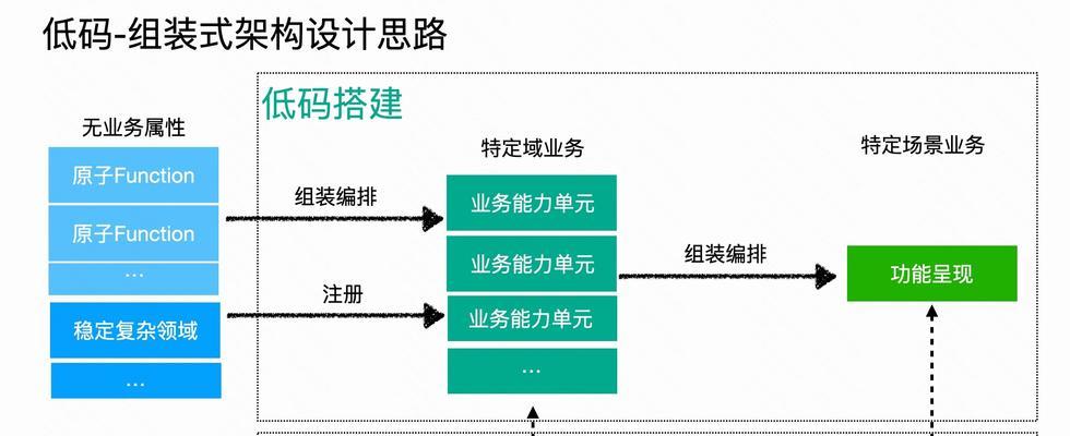 网站架构创新的趋势有哪些？最佳实践是什么？
