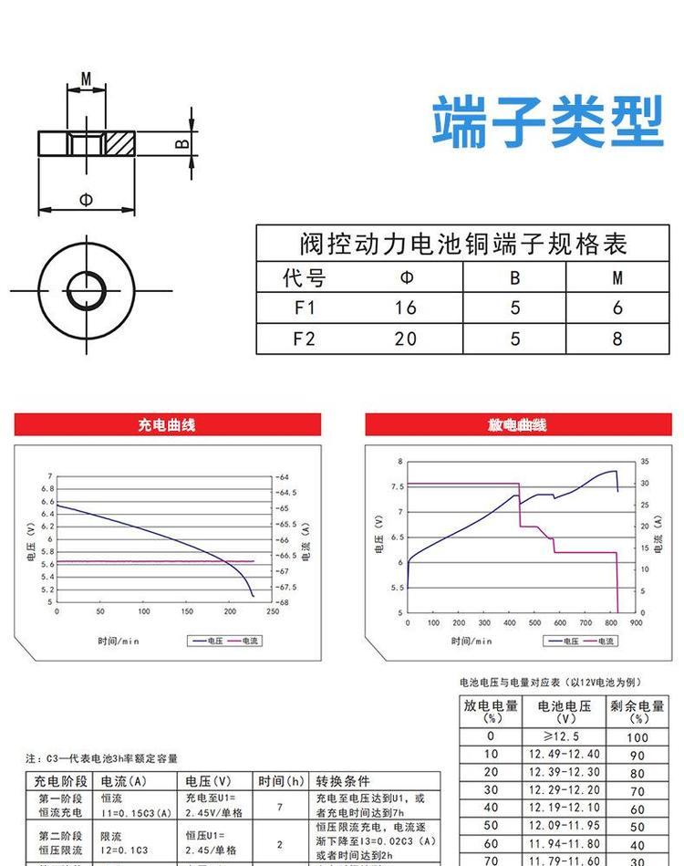汽车蓄电池型号有哪些？电瓶参数详解如何理解？