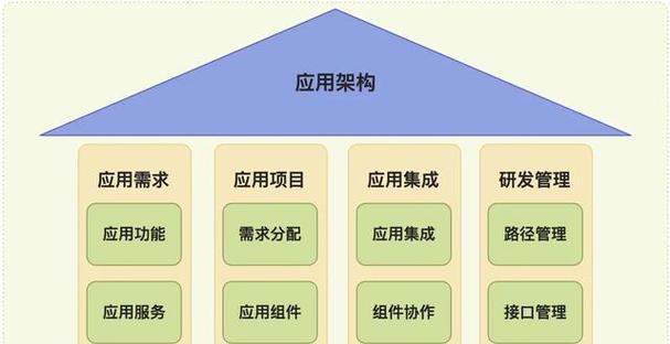 如何构建清晰易用的网站架构？信息架构在其中扮演什么角色？