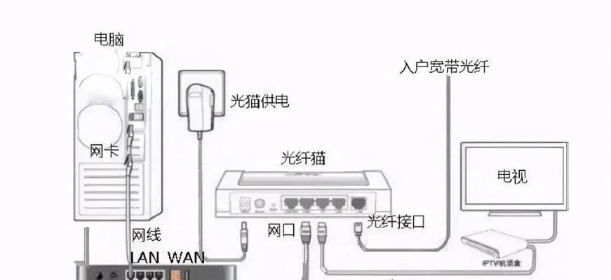 路由器换地方后怎样设置才能用？设置步骤是什么？