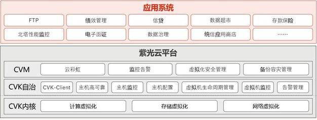 云服务器与本地服务器成本分析有哪些差异？如何选择？