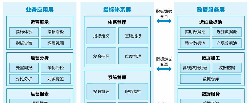 数据中心运营商如何建立可持续高效安全运营？排名情况如何？