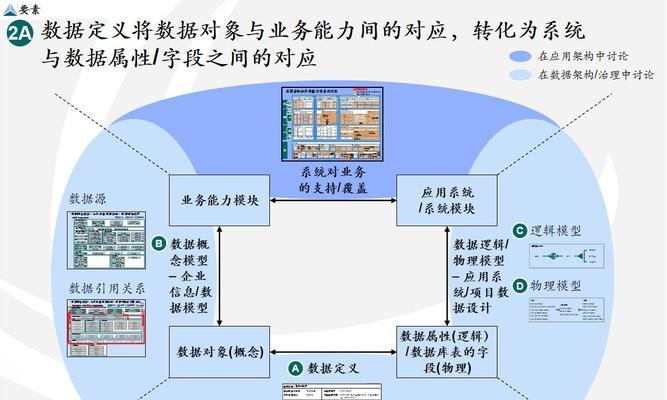 网站架构治理的重要性是什么？如何建立可持续和可扩展的网站？