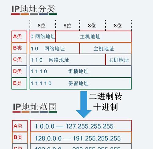 路由器怎么设置静态ip？设置静态ip的步骤有哪些？