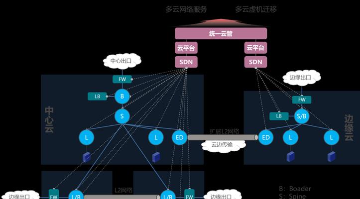 云服务器分布式系统如何实现自动化和编排？储存解决方案是什么？