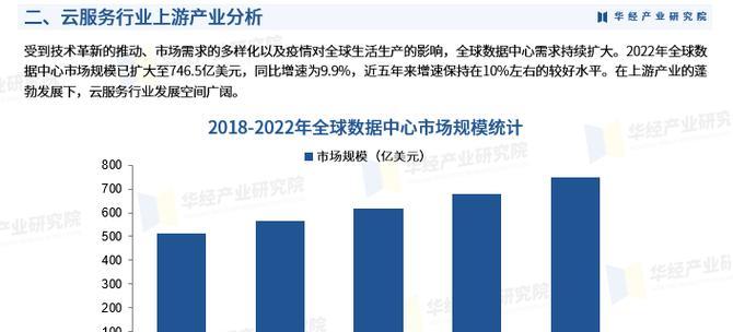 云服务器行业的市场规模和增长趋势是什么？竞争格局如何？