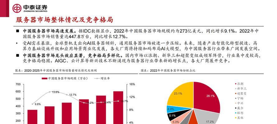 云服务器行业的市场规模和增长趋势是什么？竞争格局如何？