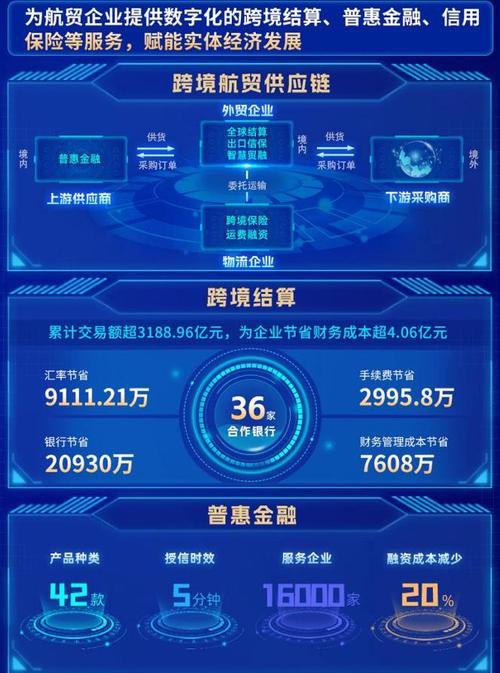 跨境云服务器如何实现行业数字化转型？