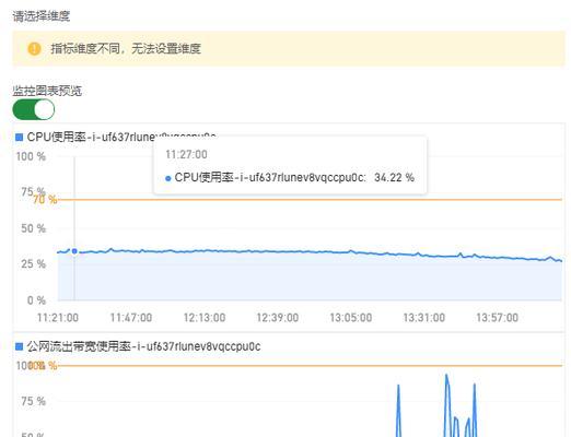 如何释放云服务器监控报警的潜力？提升云管理的方法是什么？