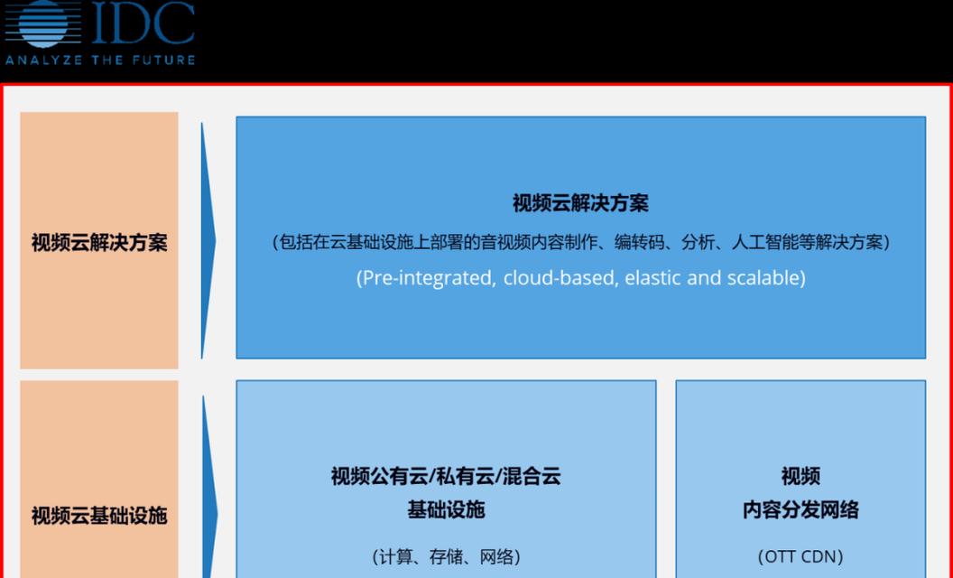 云服务器如何定制解决方案以满足特定业务需求？