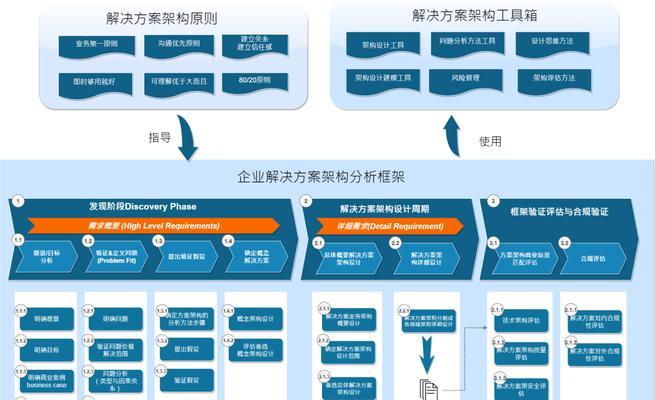 云服务器营销策略如何测试和优化？改进措施有哪些？