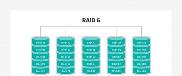 RADI5和RAID6哪种更适合我？如何选择数据存储方案？
