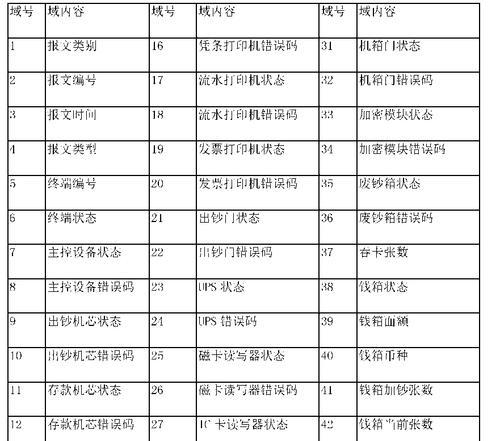 报错00112是什么原因？怎样解决这个错误？