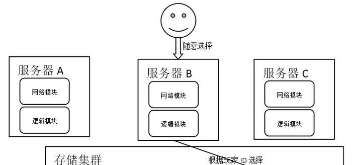 手游服务器开销如何？定价结构是怎样的？