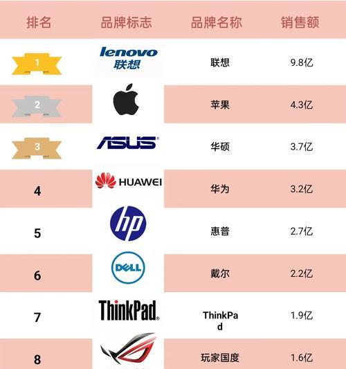 CentOS安装过程中出现乱码怎么办？原因是什么？