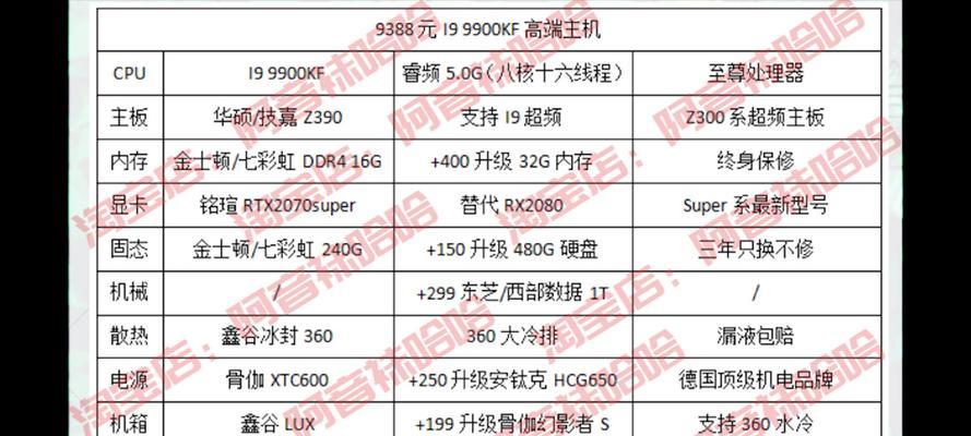 九代酷睿i9-9900kf主板怎么选？搭配建议有哪些？