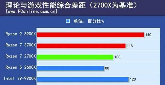 超i99900K锐龙U的65W功耗特性是什么？如何影响性能表现？