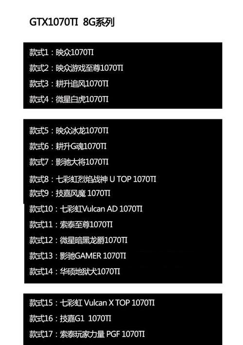 GTX1070Ti与GTX1080性能差异大吗？如何在装机时省钱？