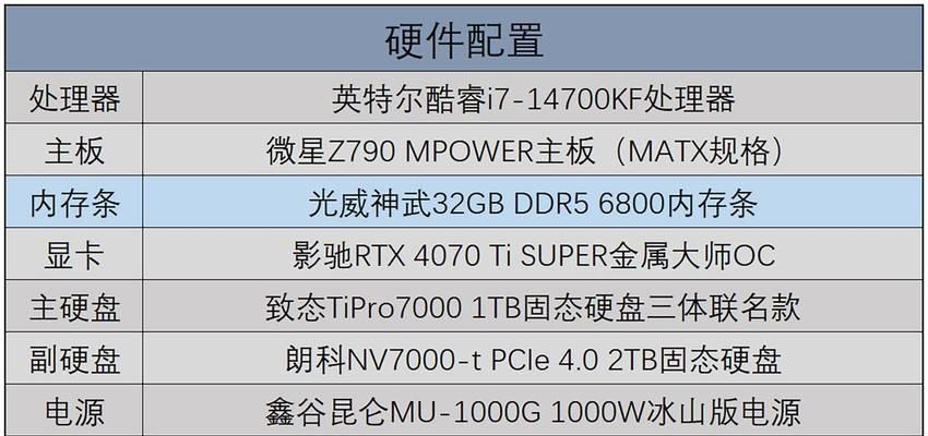内存选购时频率和时序哪个更重要？