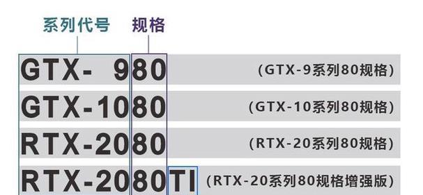 核心显卡与独立显卡的区别是什么？如何选择适合自己的显卡？