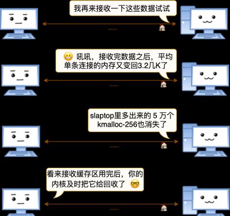 内存不兼容导致的问题有哪些？如何解决内存不兼容问题？
