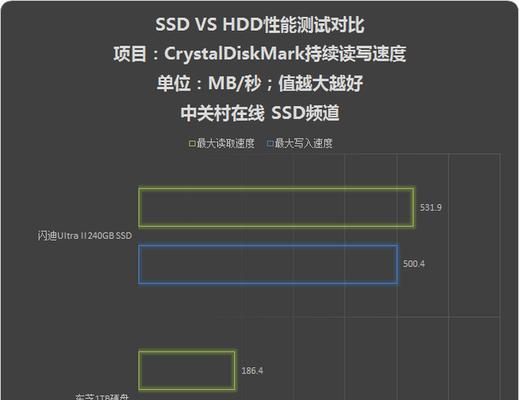 固态硬盘安装后游戏运行缓慢？可能原因与解决方法是什么？