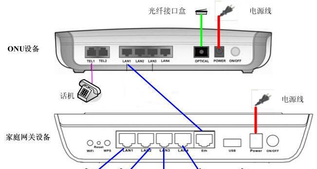 网络机顶盒如何连接电视？调试步骤是什么？