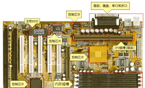 电脑的组成部件有哪些？它们各自的功能是什么？