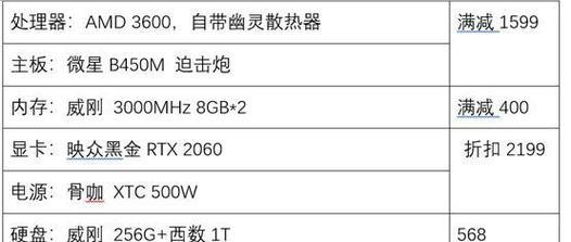 五千元装机方案能玩哪些游戏？如何优化性能？