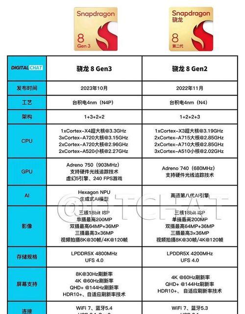 手机CPU天梯图是什么？如何根据天梯图选择合适的手机处理器？