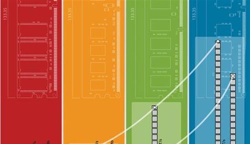 DDR4与DDR5内存有何不同？升级到DDR5值得吗？