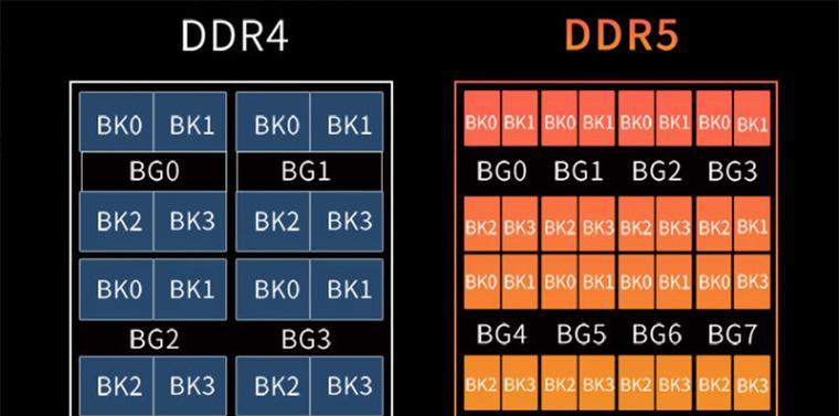 DDR4与DDR5内存有何不同？升级到DDR5值得吗？