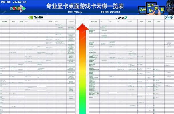 最新版显卡天梯图2022在哪里查看？如何解读显卡性能排名？