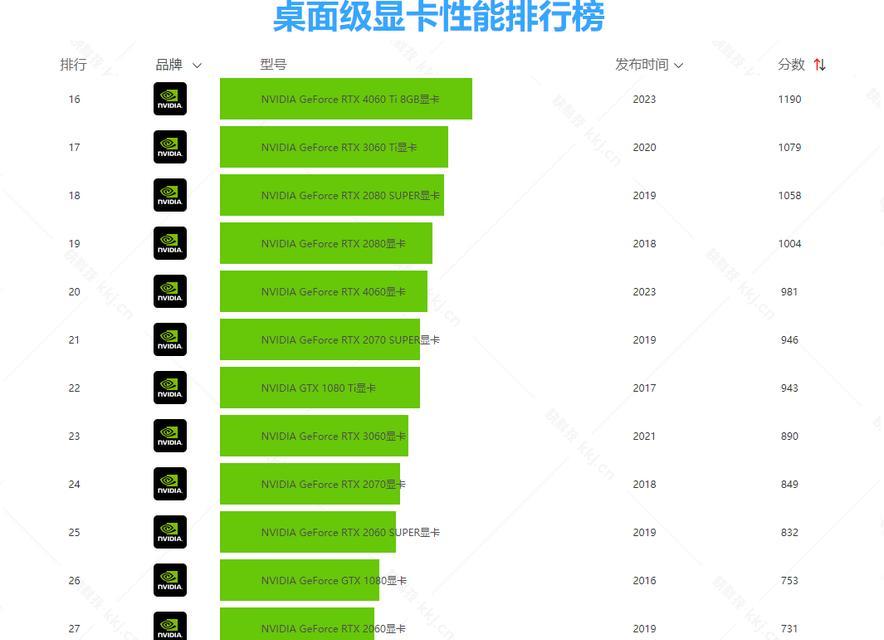 2023显卡性能排行榜出炉？如何选购最佳显卡？