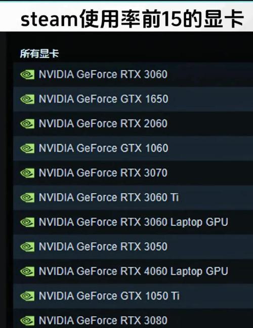 2023显卡性能排行榜出炉？如何选购最佳显卡？